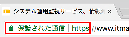 保護された通信